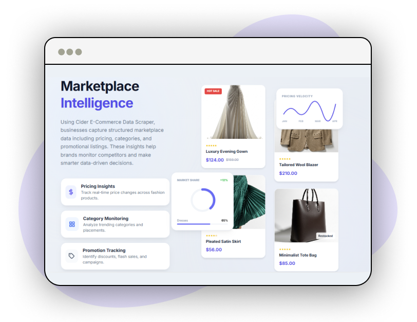 Ad-Campaign-Optimization